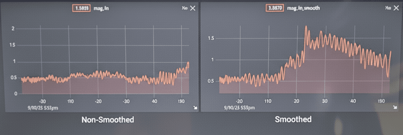 Side-by-side graph: left non-smoothed, right smoothed, showing clearer peaks after smoothing